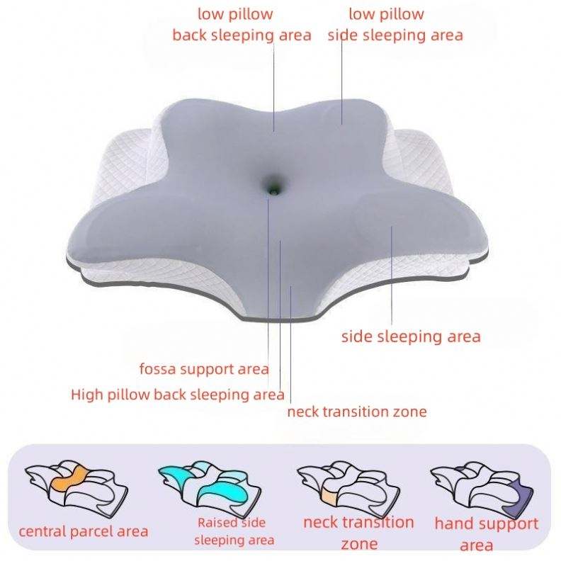 Ergonomisches Nackenstützkissen, Memory-Schaum
